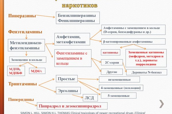 Актуальная ссылка на кракен