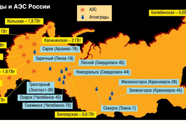 Что такое кракен маркетплейс в россии