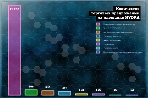 Кракен рабочая ссылка тор